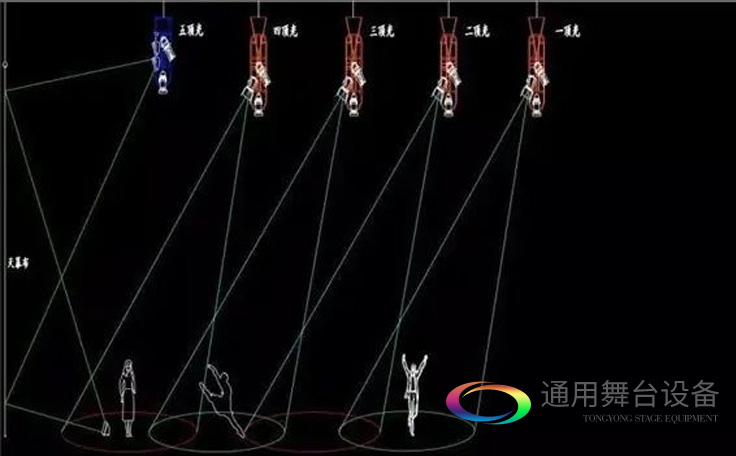 舞臺(tái)燈光常用燈位頂光,配圖詮釋頂光燈位含義